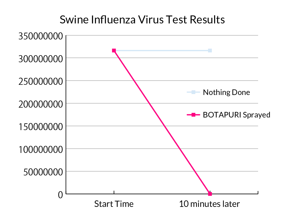 Swine Influenza Virus Test Results